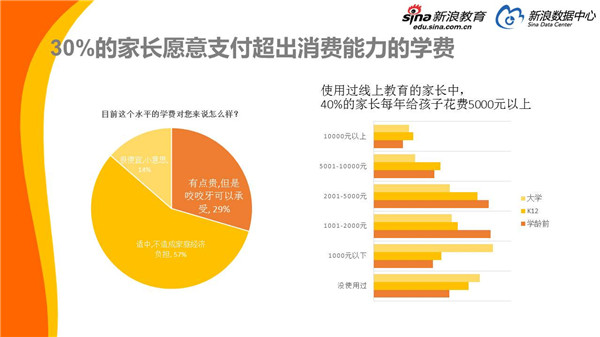 學(xué)齡前教育投入再創(chuàng  )新高