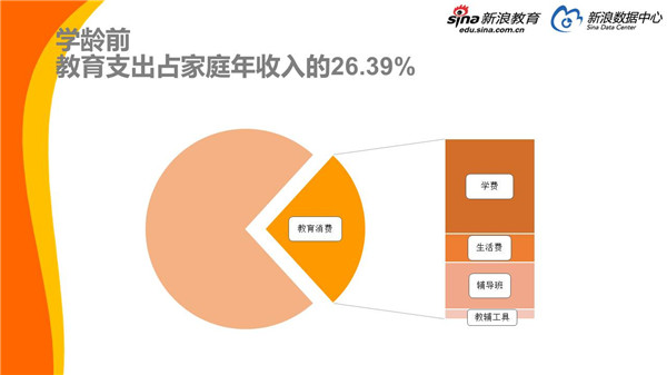 學(xué)齡前教育投入再創(chuàng  )新高